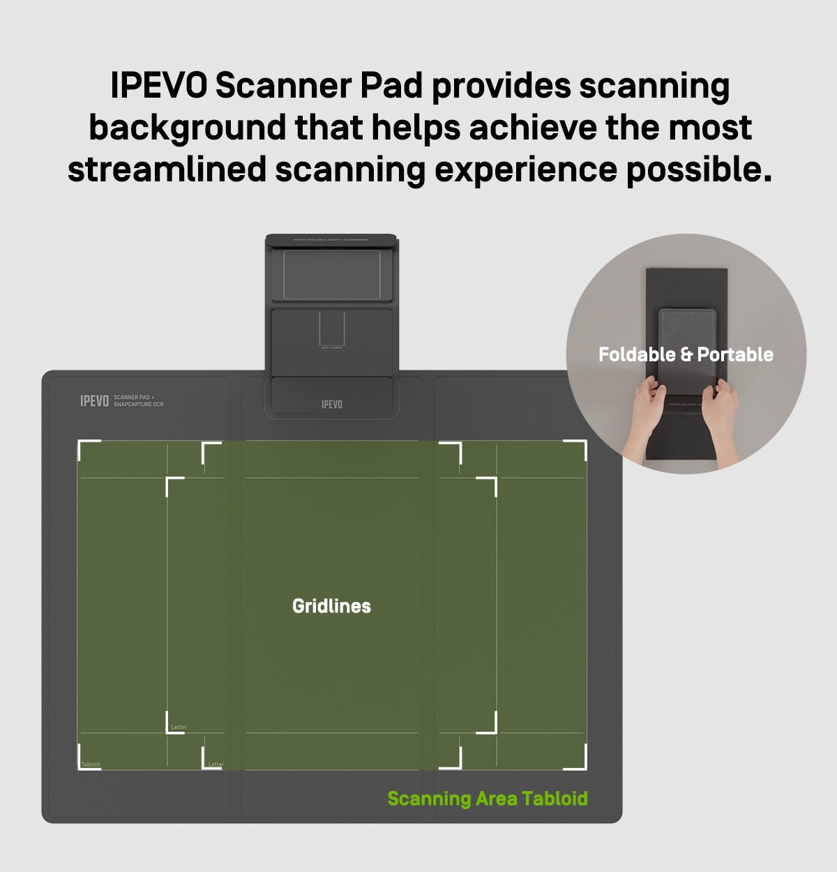 IPEVO Scanner Kit (Software Perpetual + Pad) For V4K and Do Cam Camera Series